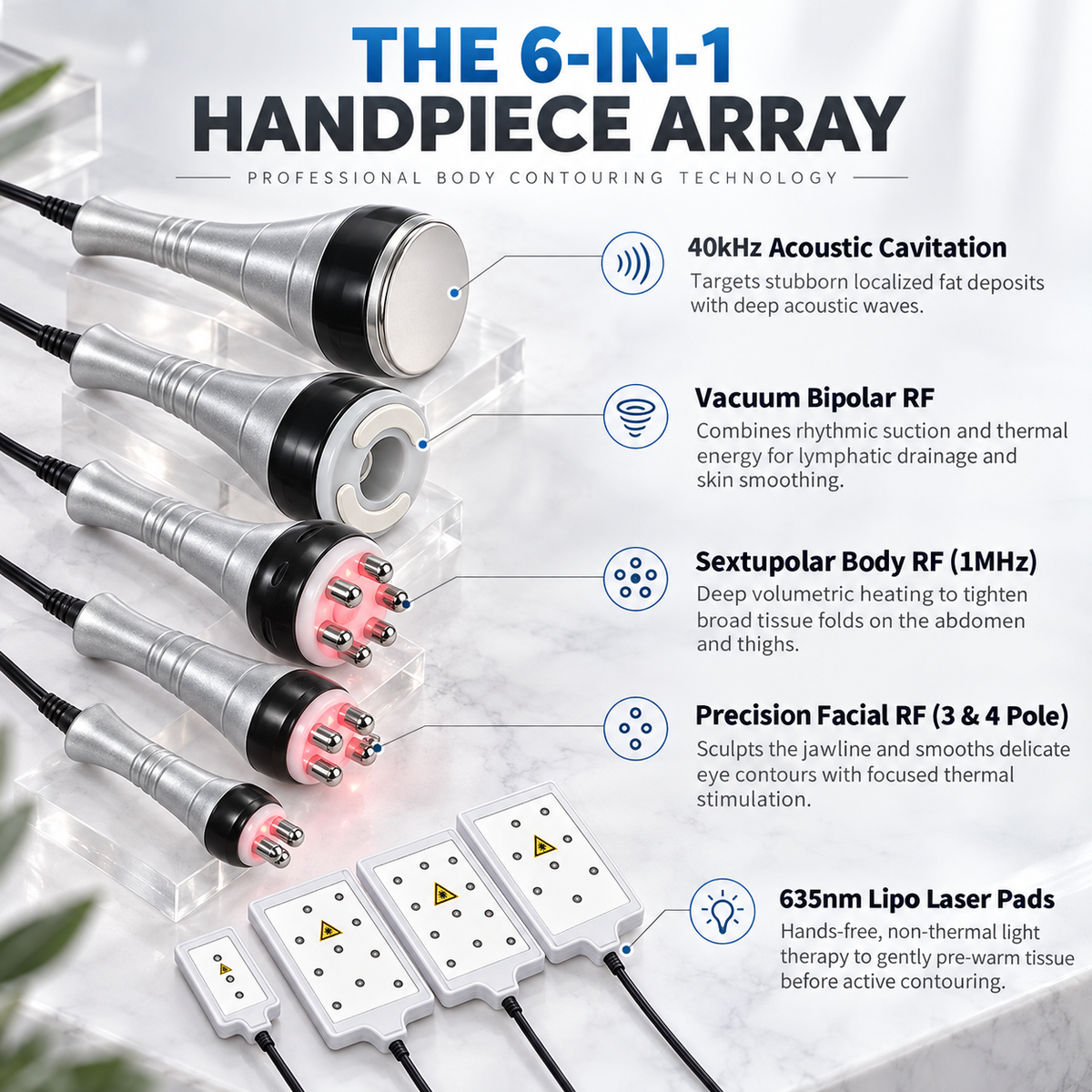 Comprehensive breakdown of Litevisage 6-in-1 attachments: 40kHz cavitation, 8 lipo laser pads, vacuum RF, and 3 RF probes
