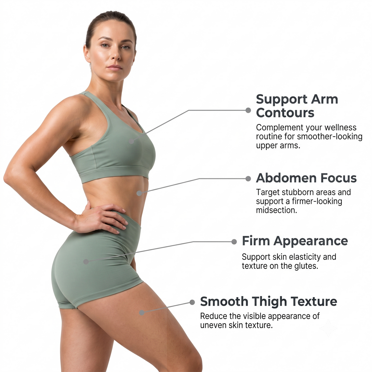 Full body treatment target zones diagram showing application areas for arms, abdomen, glutes, and thighs.